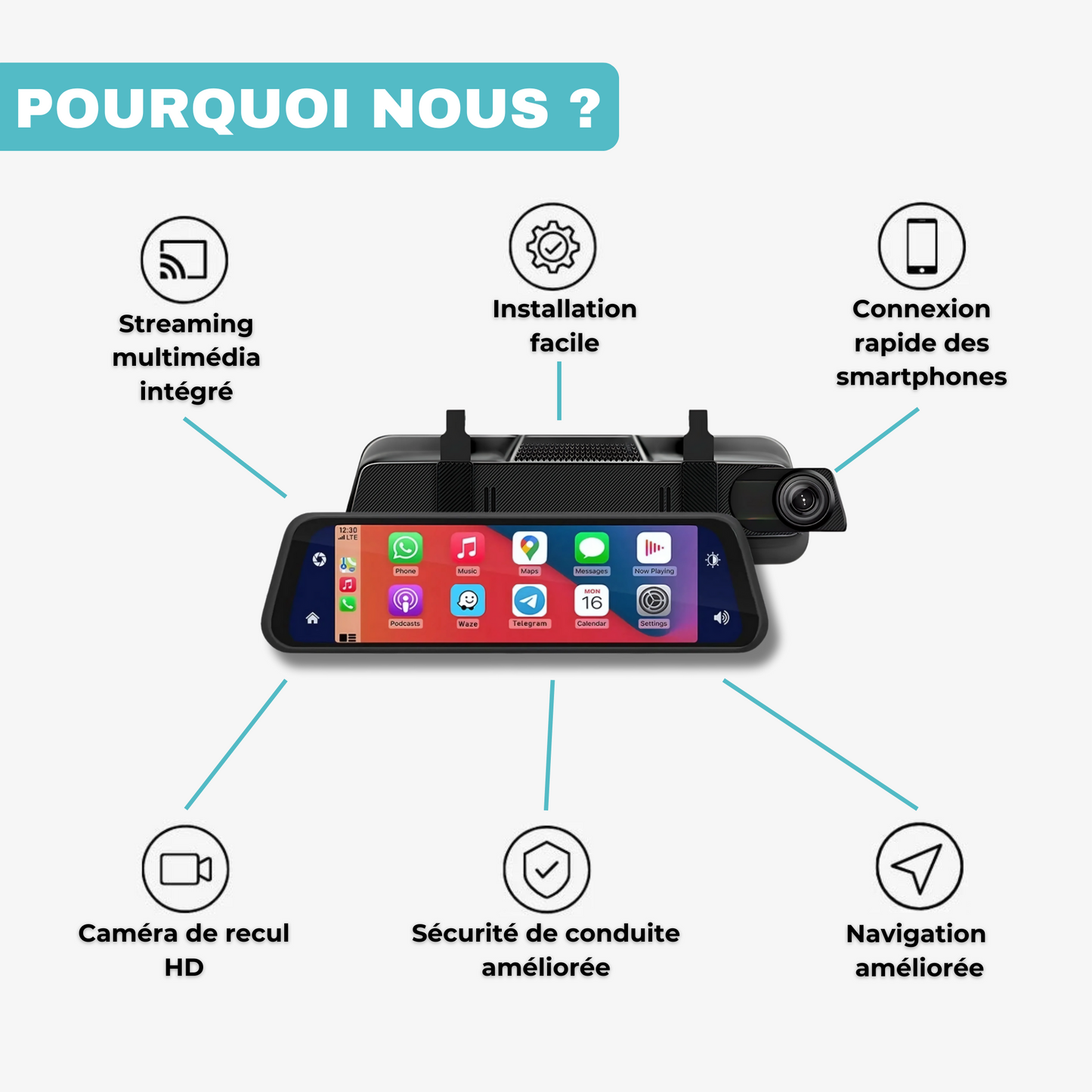 Rétroviseur CarPlay - Prestige Carplay™